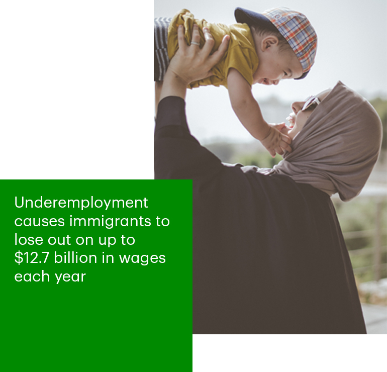 With international migration accounting for nearly 80% of Canada's population growth from 2017-2018, underemployment of skilled immigrants has a long-standing impact. In fact, the Conference Board of Canada estimates that underemployment causes immigrants to lose out on up to $12.7 billion in wages each year. This loss not only impacts newcomers and their families, but the communities they support and Canadian economic productivity.