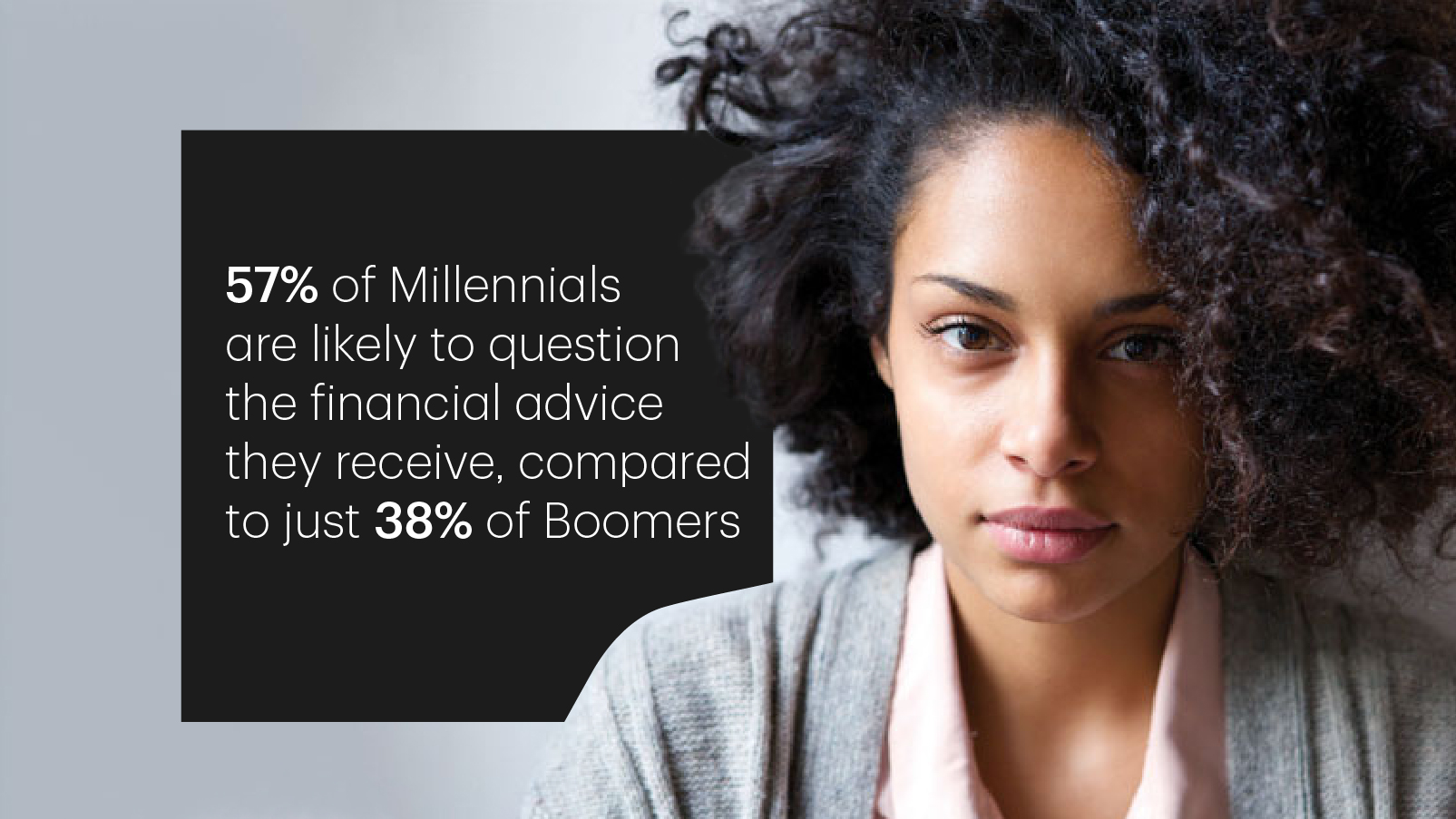 Graphic showing 57% of Millennials surveyed* in the report say they question the advice they receive, compared with 38% of Boomers.