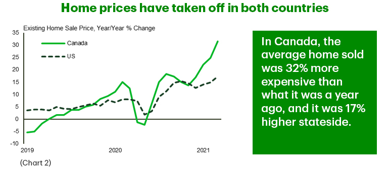 Canada vs USA Price Differences!! 