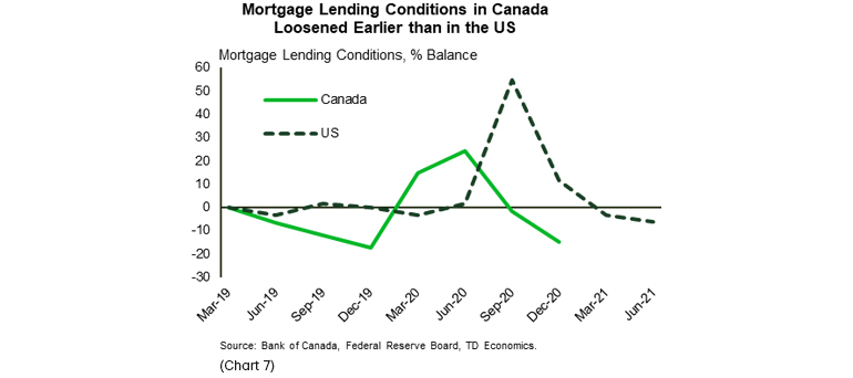 Housing market predictions: Canada vs US housing markets