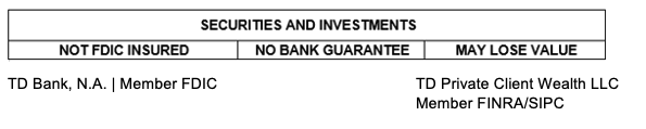 wealth disclosure: securities and investment, not FDIC insured, no bank guarantee, may lose value