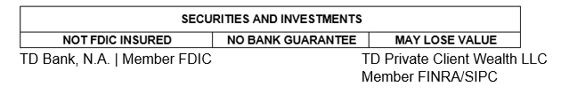 Wealth Disclaimer: Securities and Investments, Not FDIC insured, No Bank guarantee, may lose value