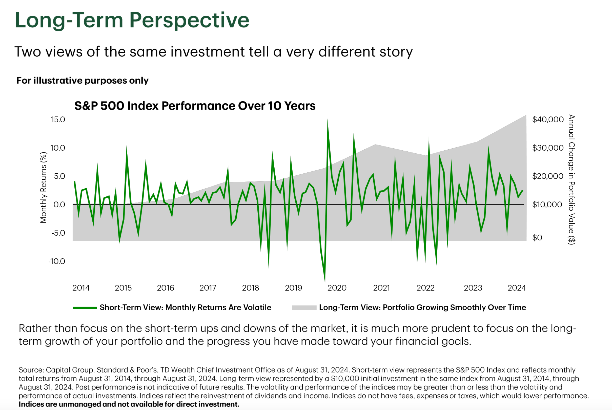 S&P 500 Index Performance Over 10 Years