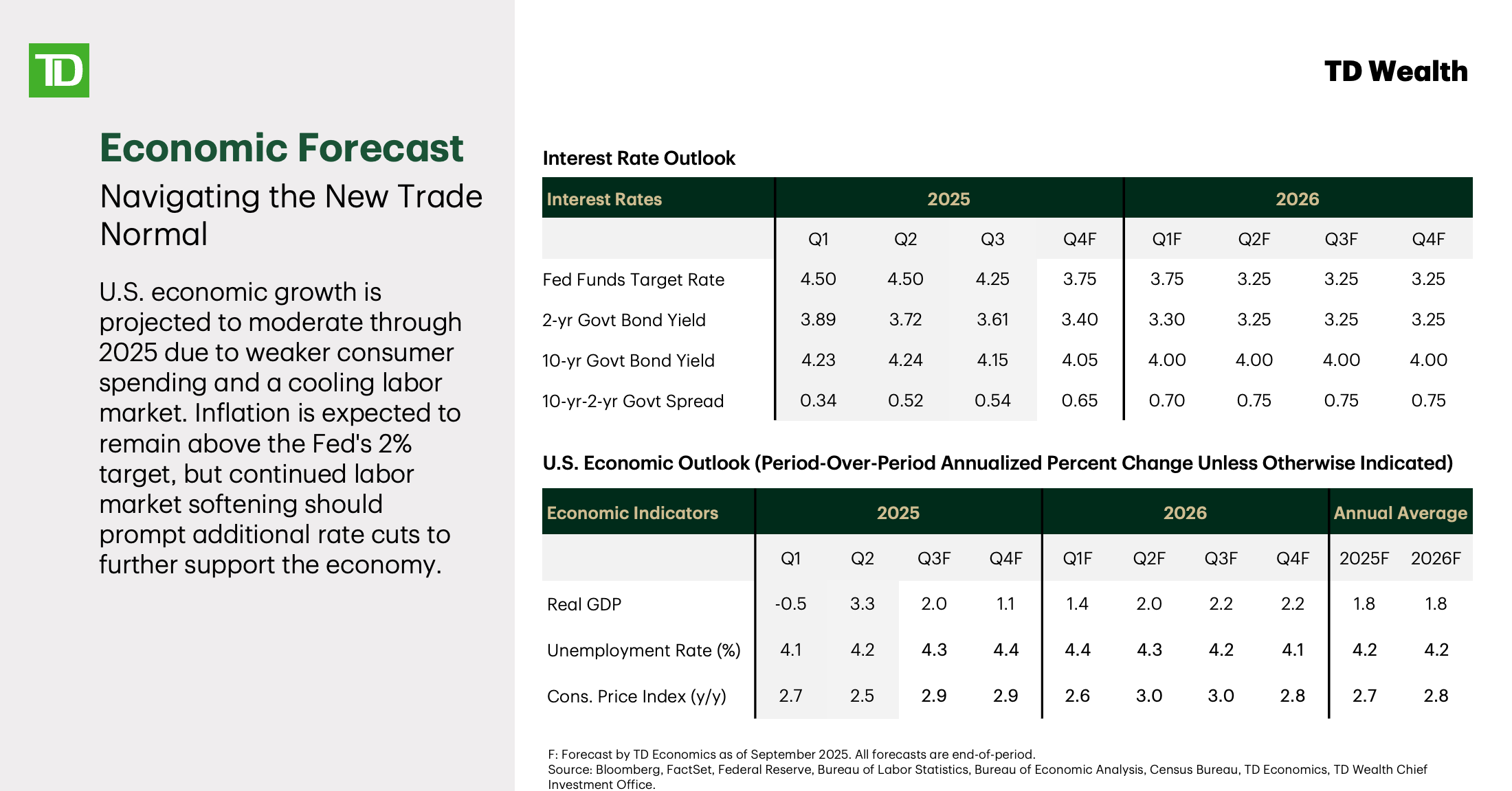 Economic Forecast Graph