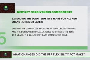 New Key Forgiveness Components