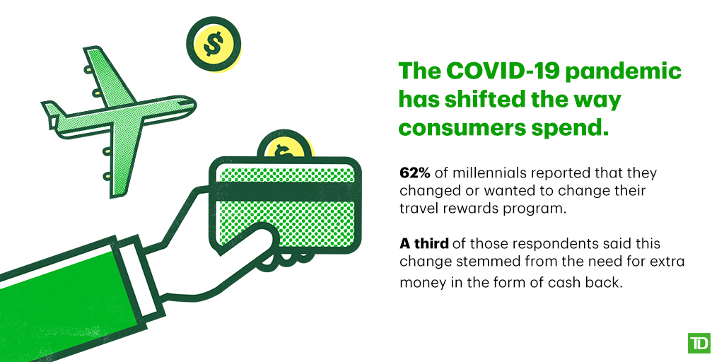 Graphic showing how the COVID-19 pandemic has shifted the way consumers spend