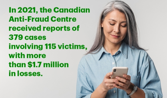 Senior woman scrolls on phone. Text on screen reads, "In 2021, the Canadian Anti-Fraud Centre received reports of 379 cases involving 115 victims, with more than $1.7 million in losses."