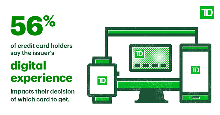 graphic showcasing 56% of credit card holders say the issuer's digital experience impacts their decision of which cards to get