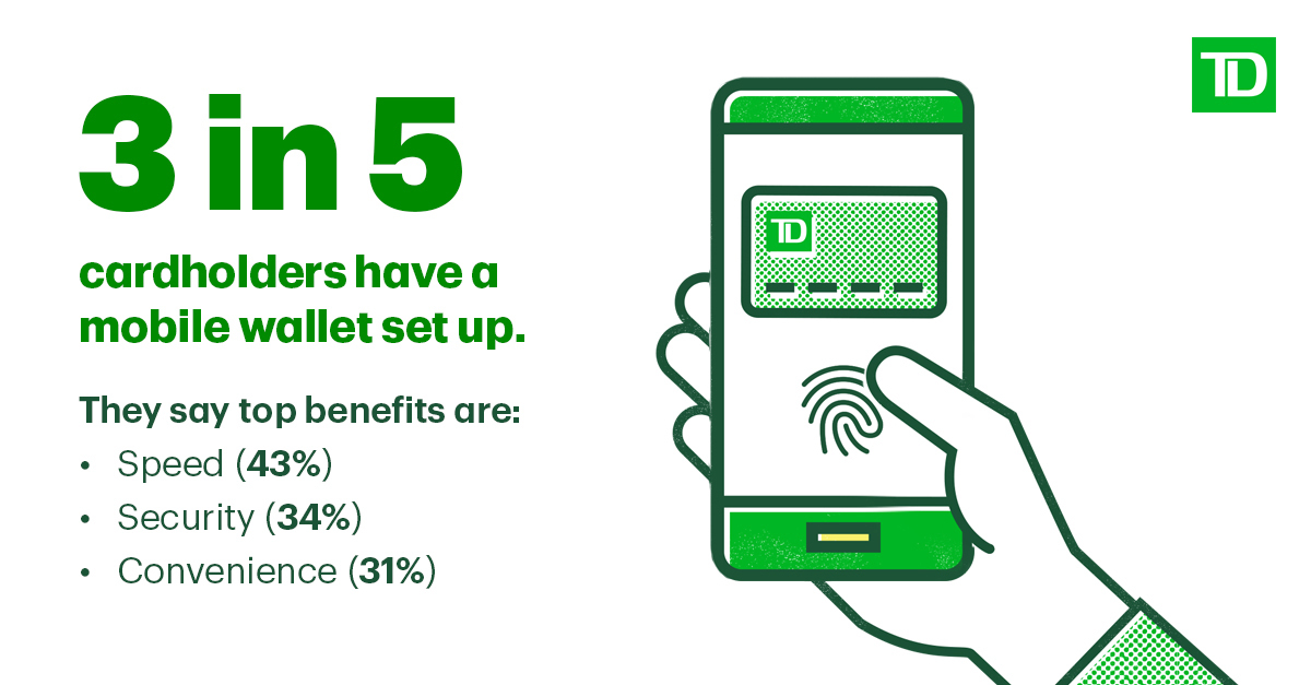 3 in 5 cardholders have mobile wallet set up
