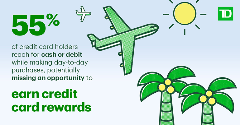 Graphic showcasing 55% of credit card holders reach for cash or debit while making day to day purchases